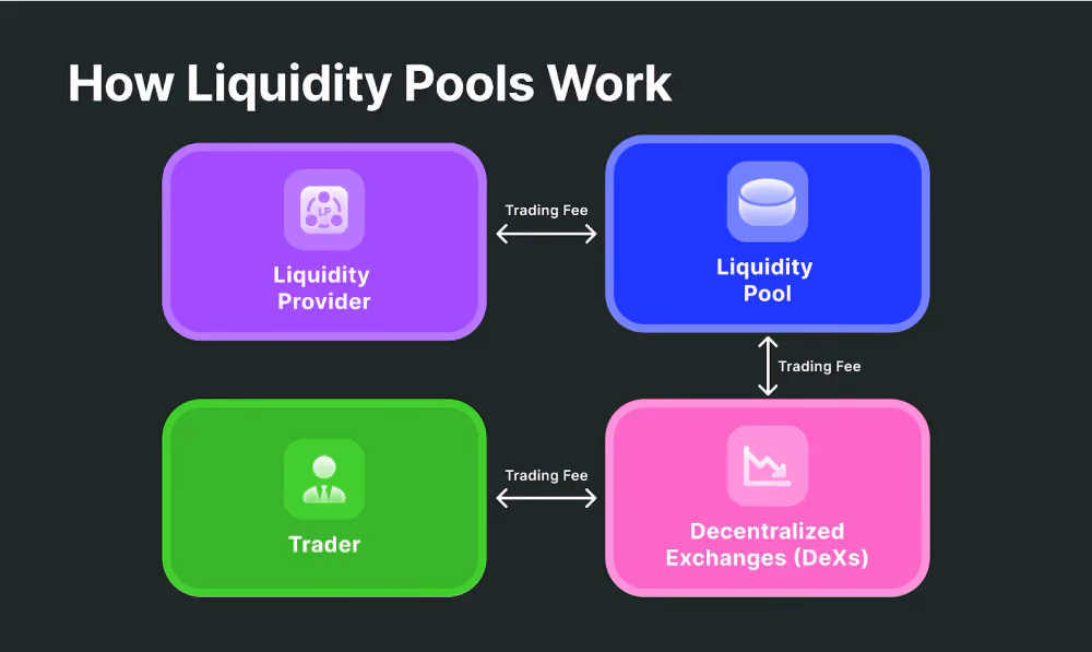 Crypto Liquidity Providers