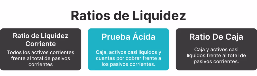 tipos de ratio de liquidez