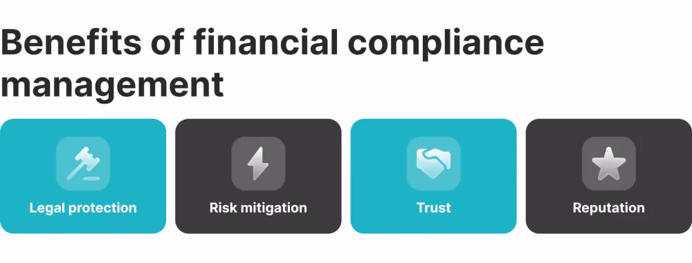 Regulatory compliance for financial market trading