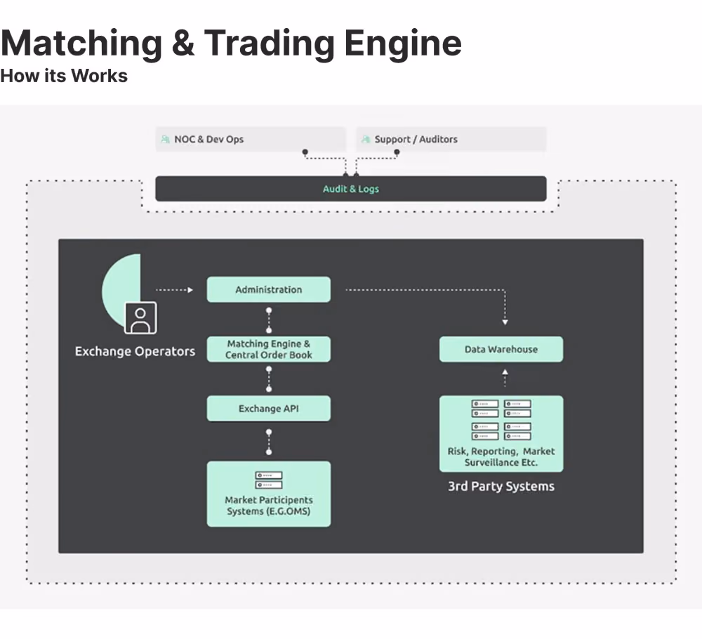 Trading engine infrastructure