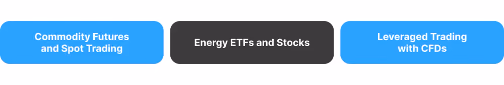 how to trade energy