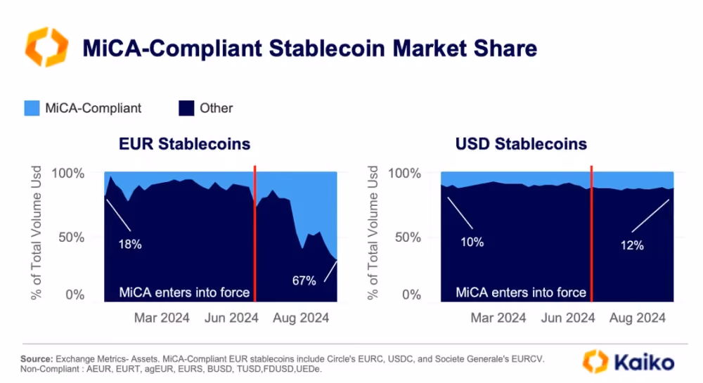 Stablecoins in EU MiCA