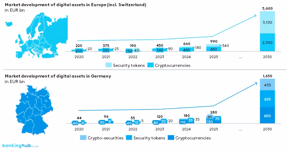EU crypto market development