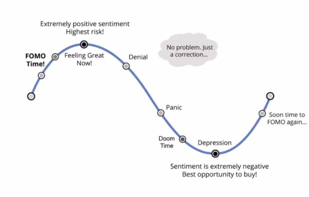 How FOMO works