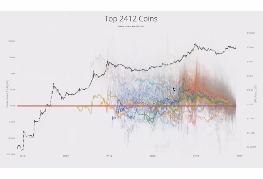 exit liquidity cryptocurrency