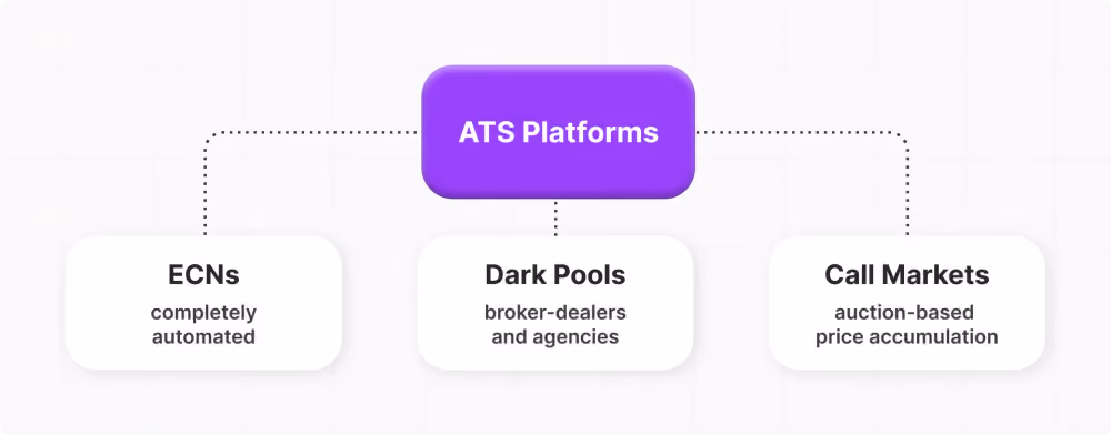 ATS types