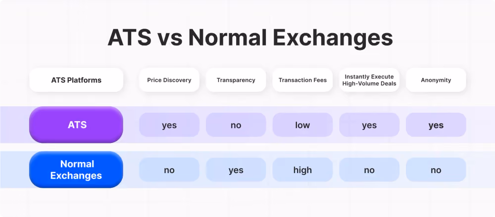 Pros and Cons of ATS