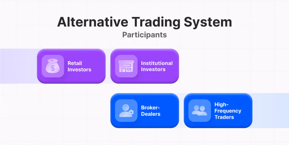 alternative trading system participants