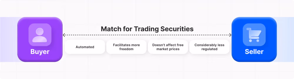 how does an alternative trading system work?