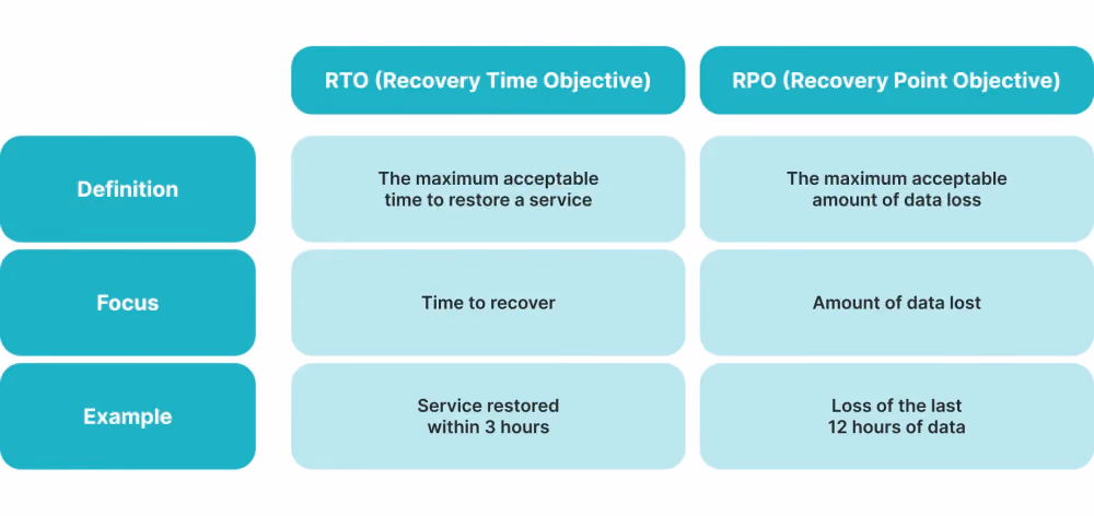 RTO and RPO Targets in Trading Systems.png