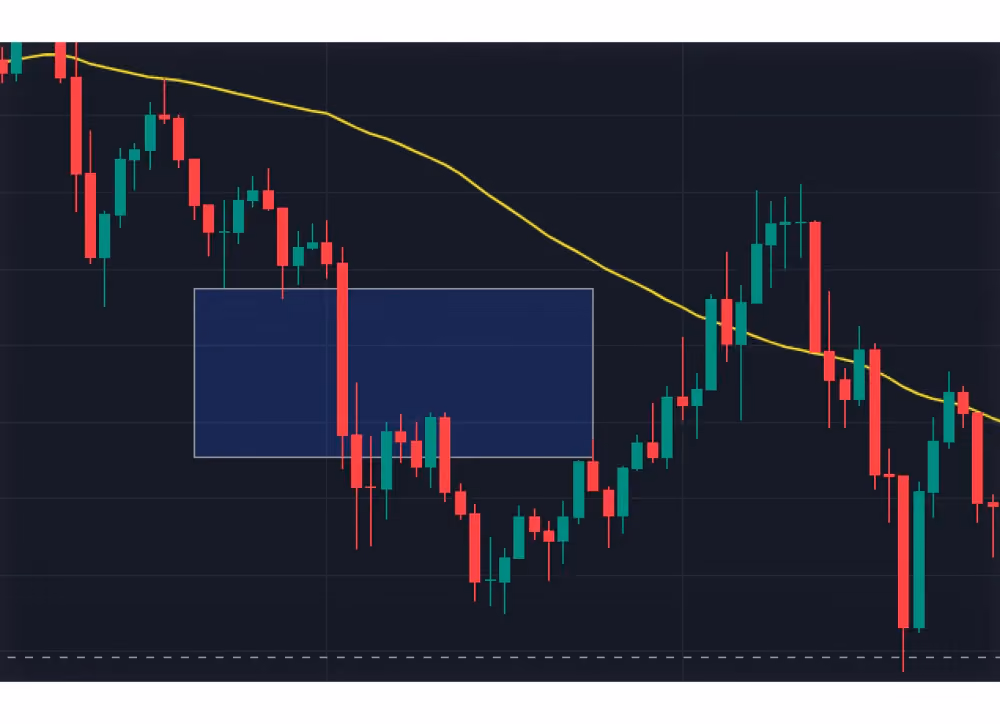 FVG on a chart