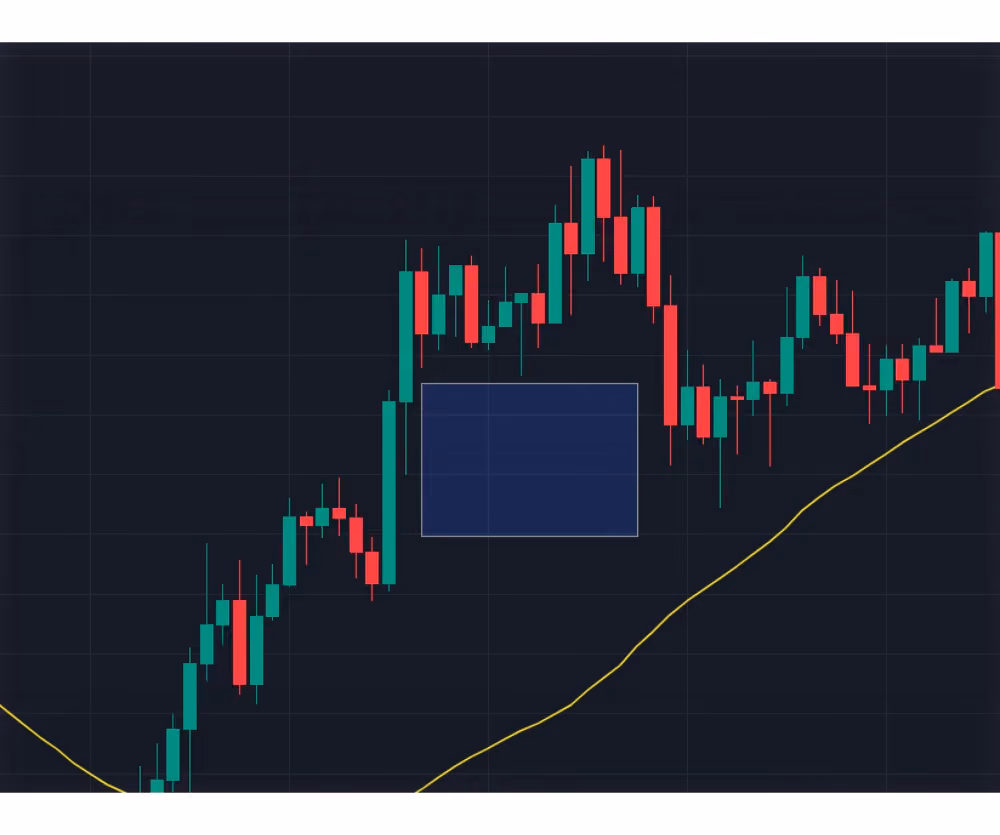 fair value gap on chart