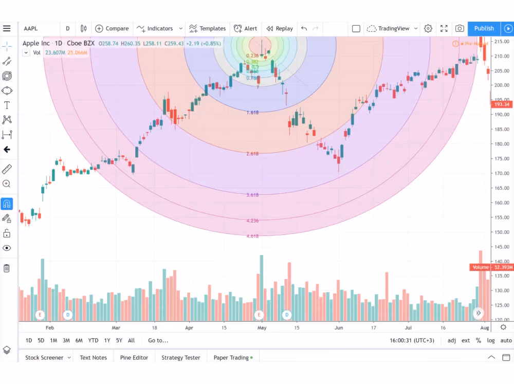 The Fibonacci Speed:Resistance