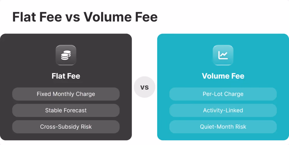 Flat Fee vs Volume Fee Comparison