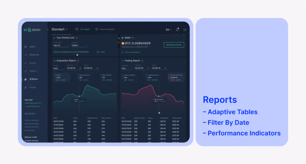 B2CORE CRM Reports Section