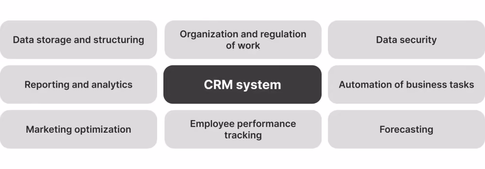 How Forex CRM software works.png