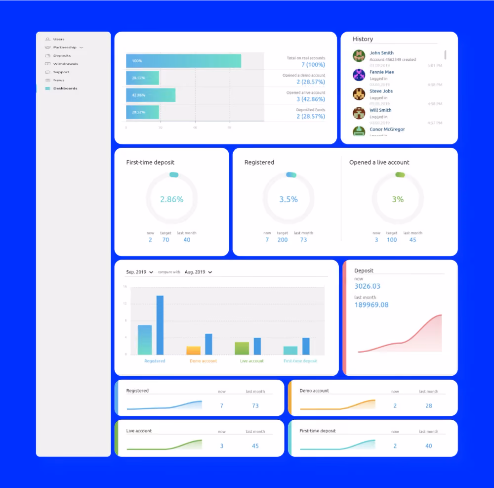 UpTrader Dashboard