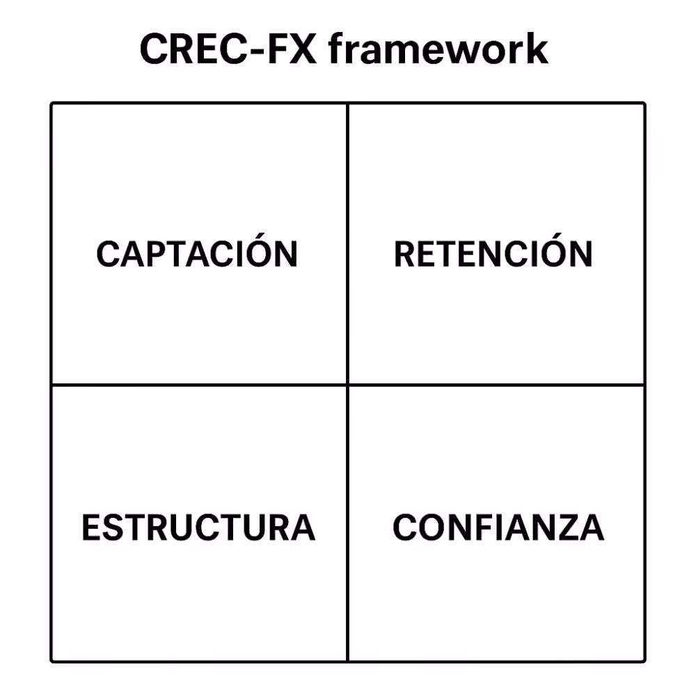 CREC-FX Framework