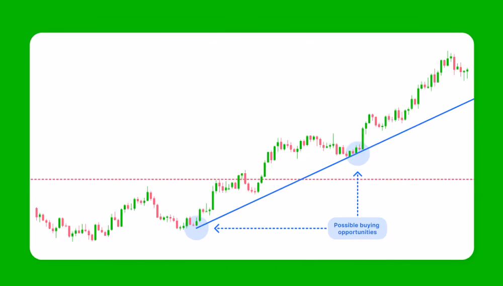 Forex line trading decisions