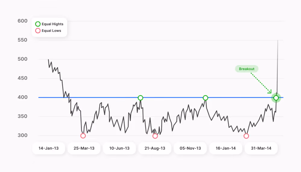 Forex sideway trend