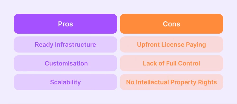 Advantages and disadvantages of Forex White Label model