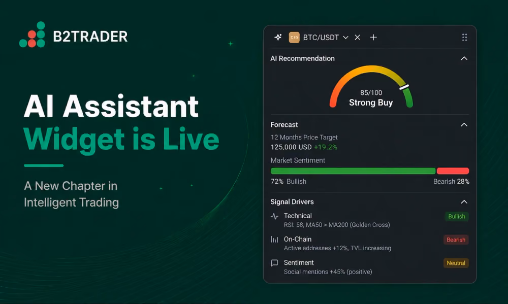 B2TRADER AI Widget.png