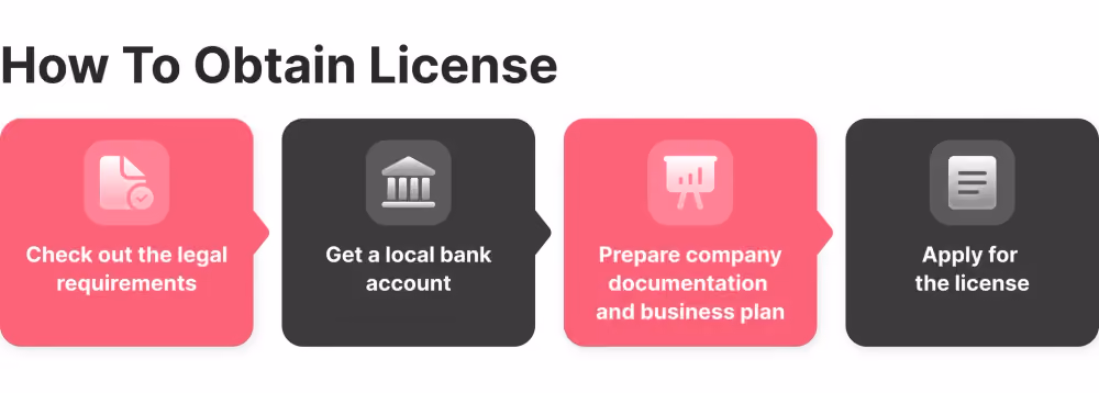applying for a crypto license in Estonia