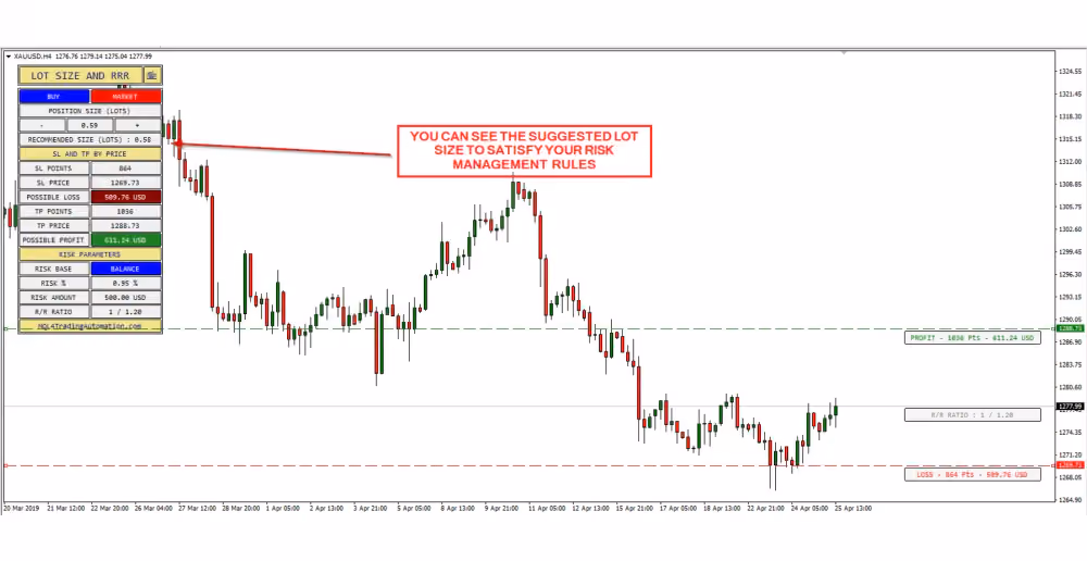 MT4 Risk Management System