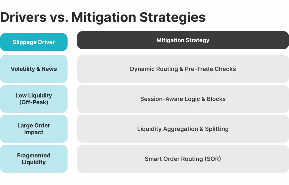  slippage drivers vs mitigation strategies.png