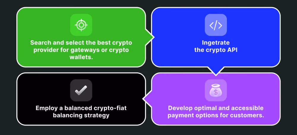How To Accept Crypto Payments For Business: A Four-Step Guide