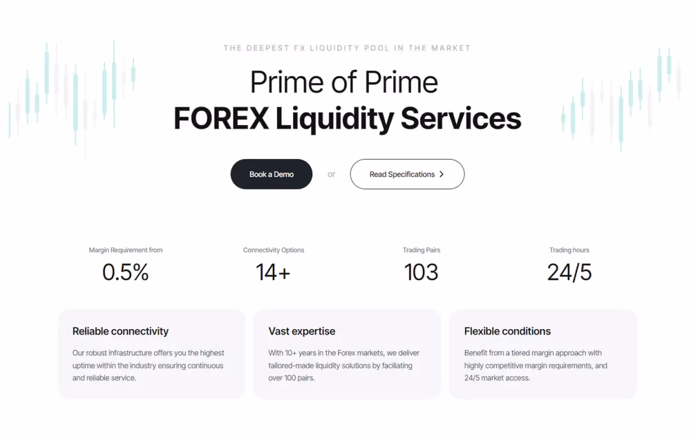 b2broker PoP liquidity