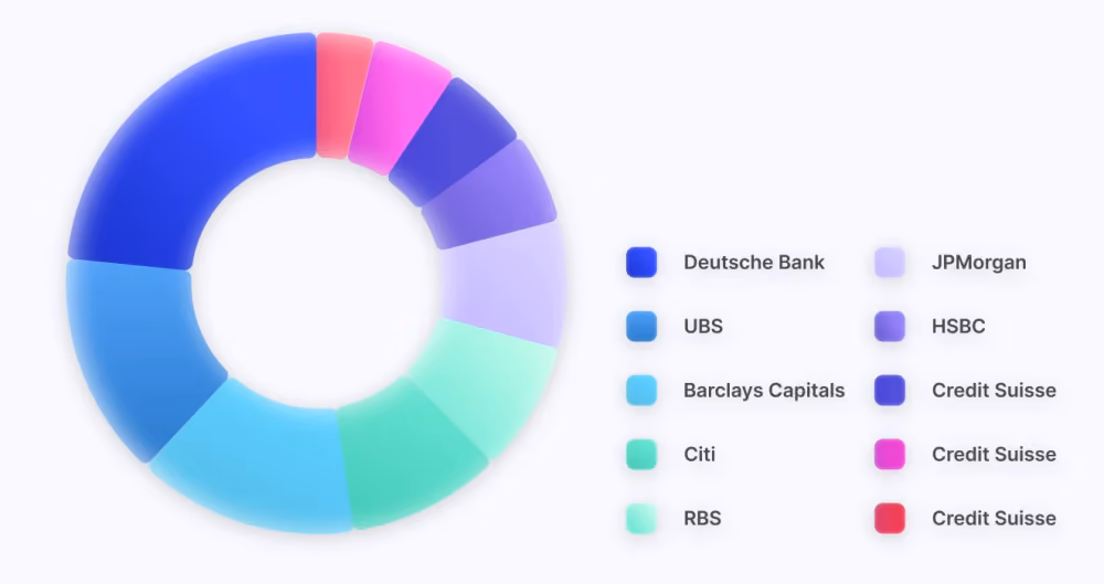 The largest liquidity providers in the financial markets