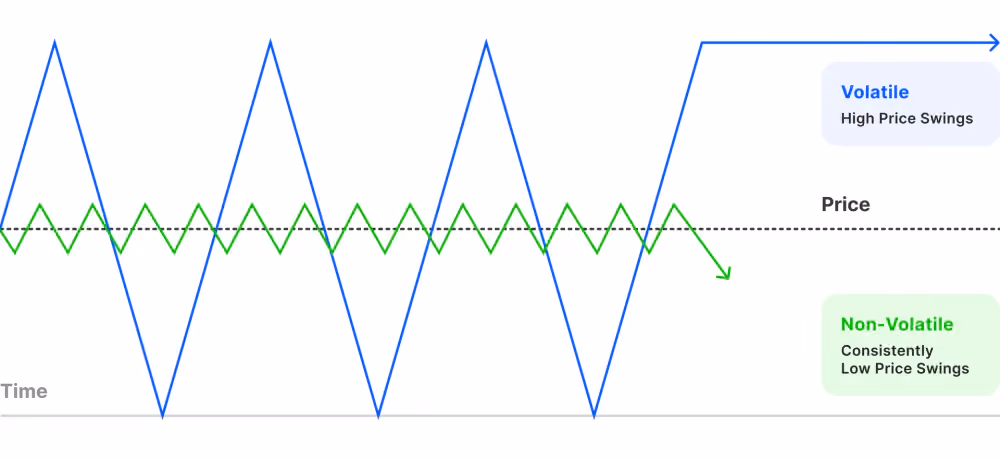Volatility in the Forex market