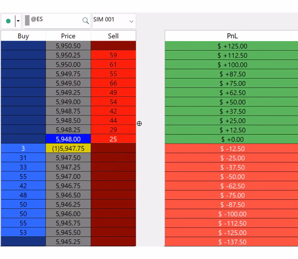 Depth of Market (DOM)