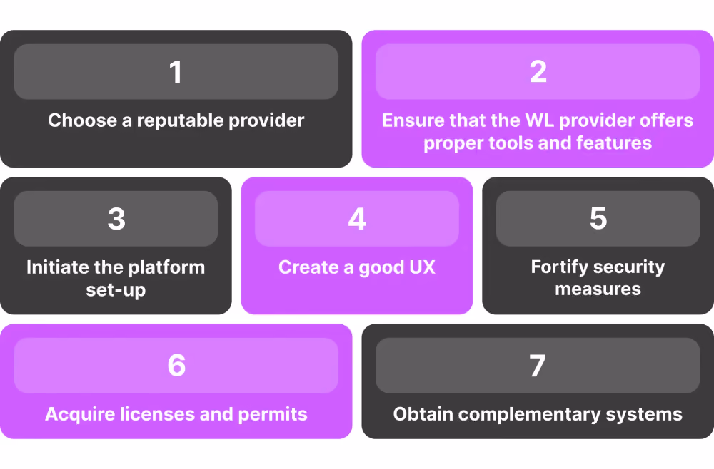 How to Start a WL Crypto Exchange