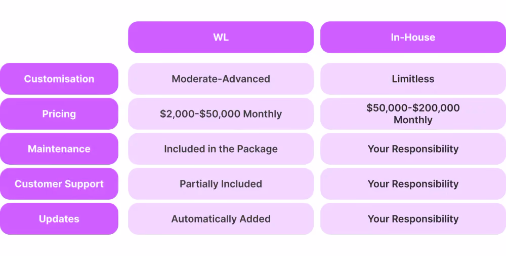 In-House vs WL Solutions