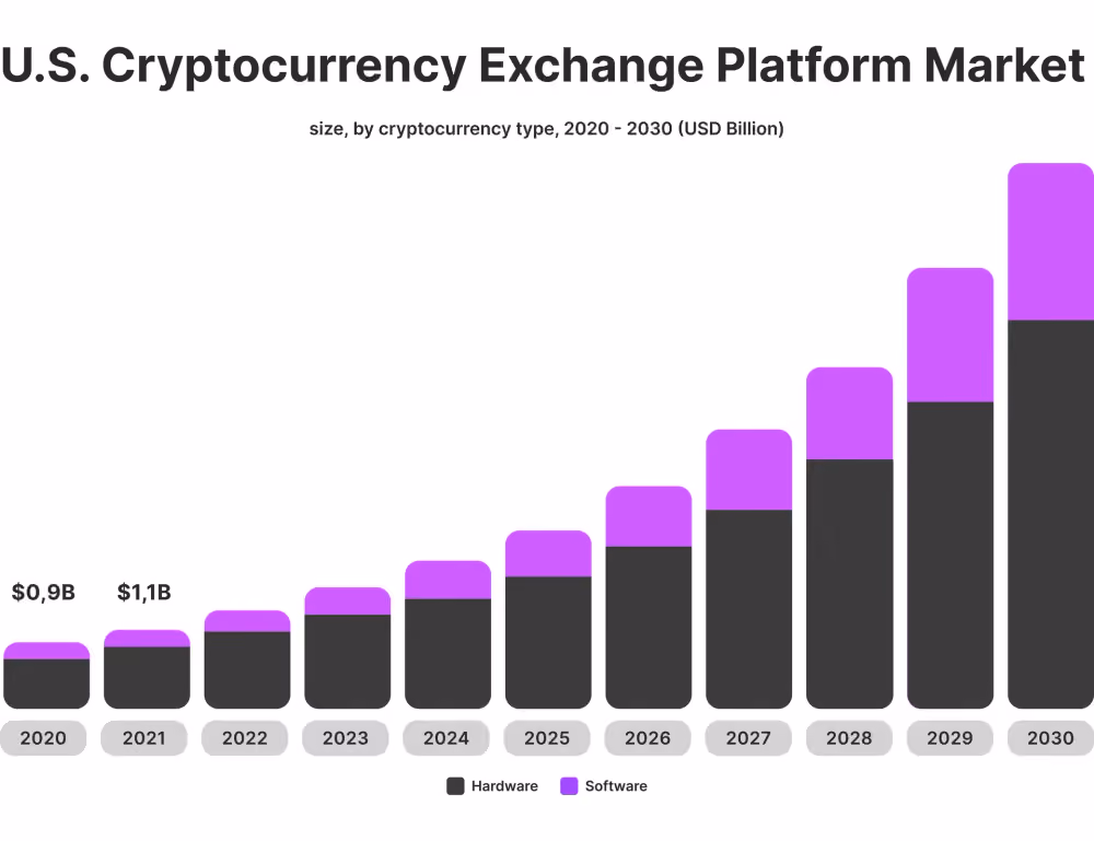 The Rising Popularity of Crypto
