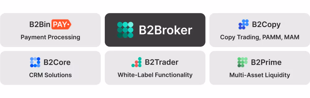 WL Provider with a Complete Ecosystem
