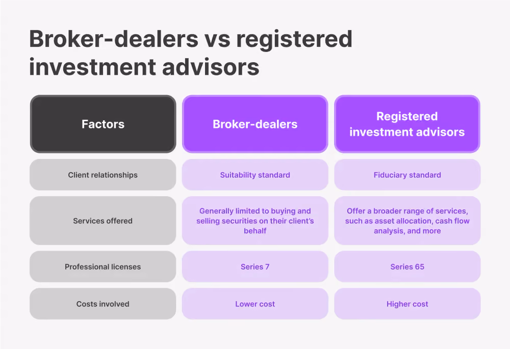 RIA vs Broker-Dealer