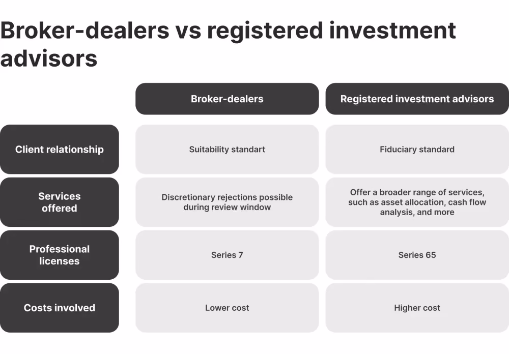 Broker-Dealer vs RIA.png