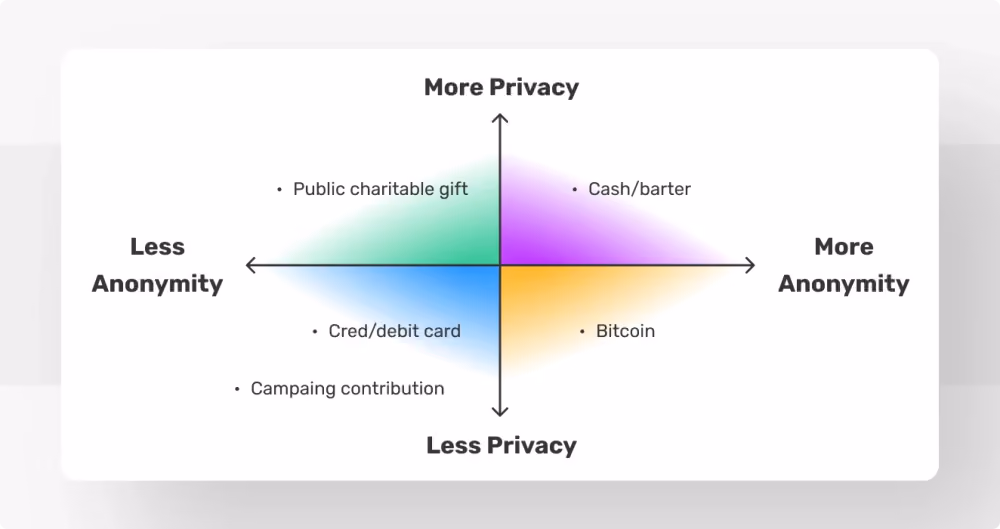 Benefits of Cryptocurrency Payments
