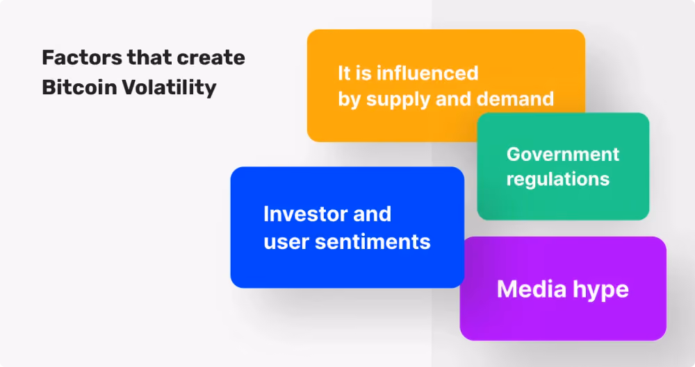 Factors that create Bitcoin volatility