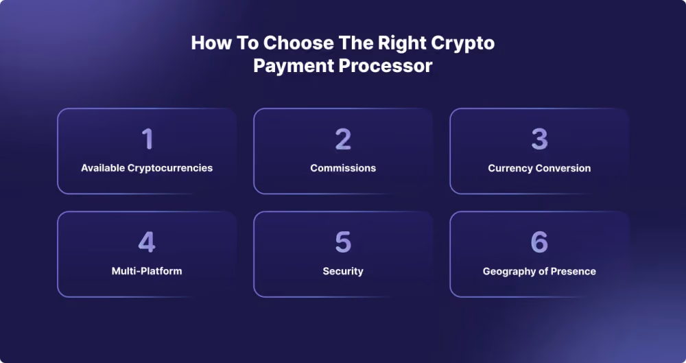 How to Choose the Right Crypto Payment Processor: Useful Guide