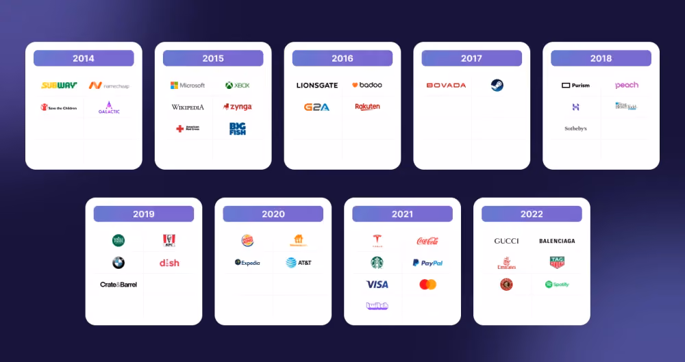 Brands That Accept Crypto
