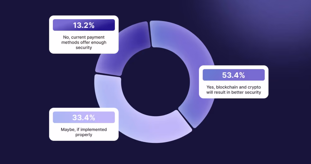 Blockchain Security Survey