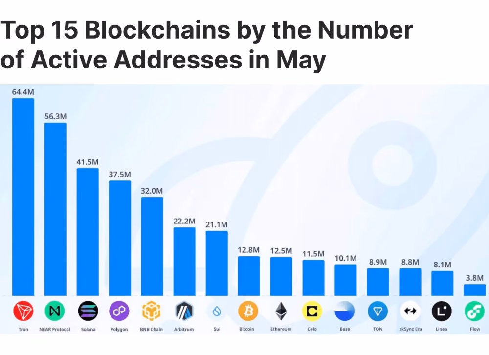 best altcoins to buy in 2025 (or use for payment operation)