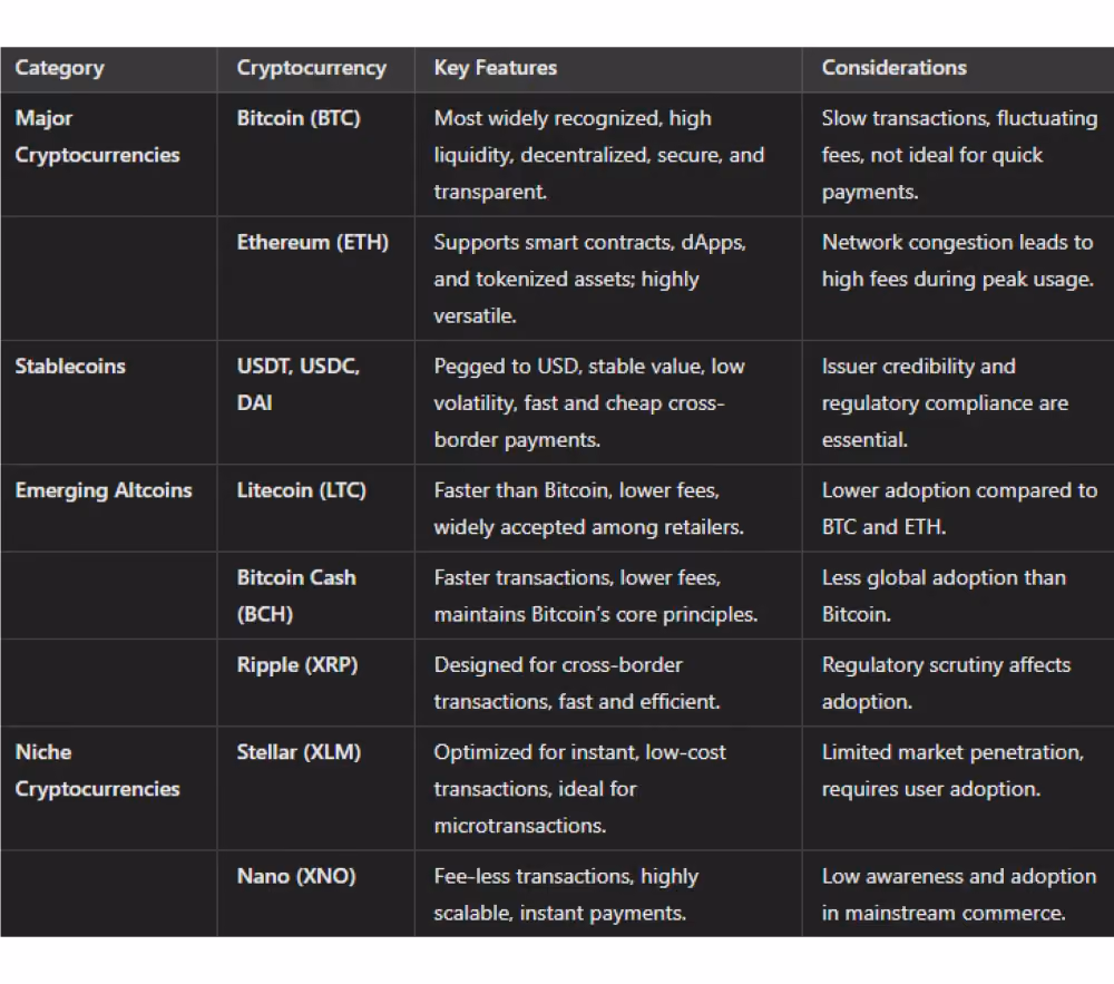 what crypto to accept as a payment