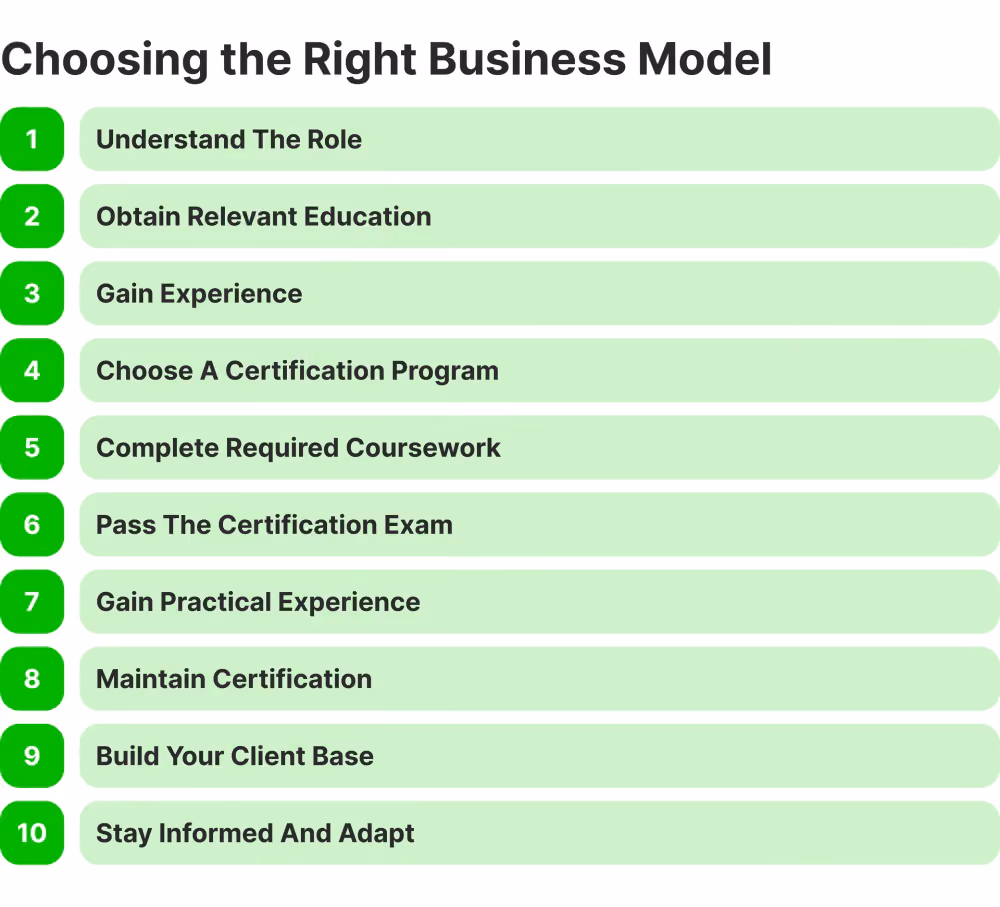 Guide on How to Become a Certified Personal Finance Consultant