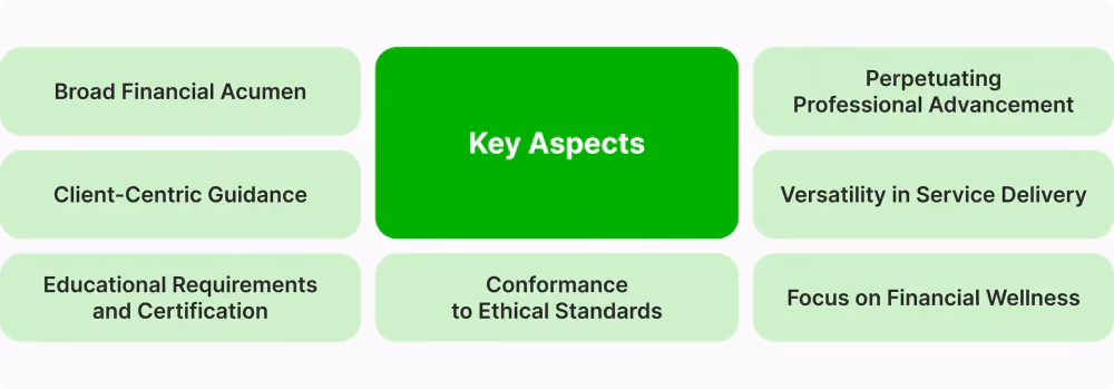 Key Aspects of Certified Personal Finance Consultant