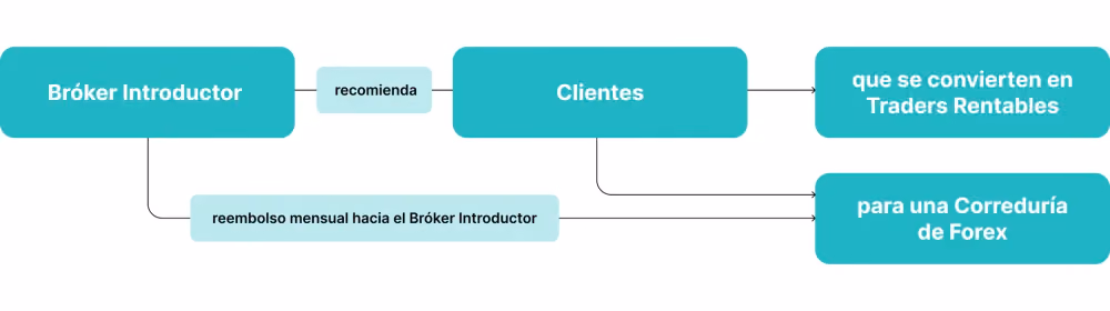 Esquema de Introducción de Bróker.png